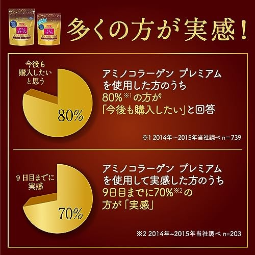 Meiji Amino Collagen Powder Premium 196g 28 Days x 5 set