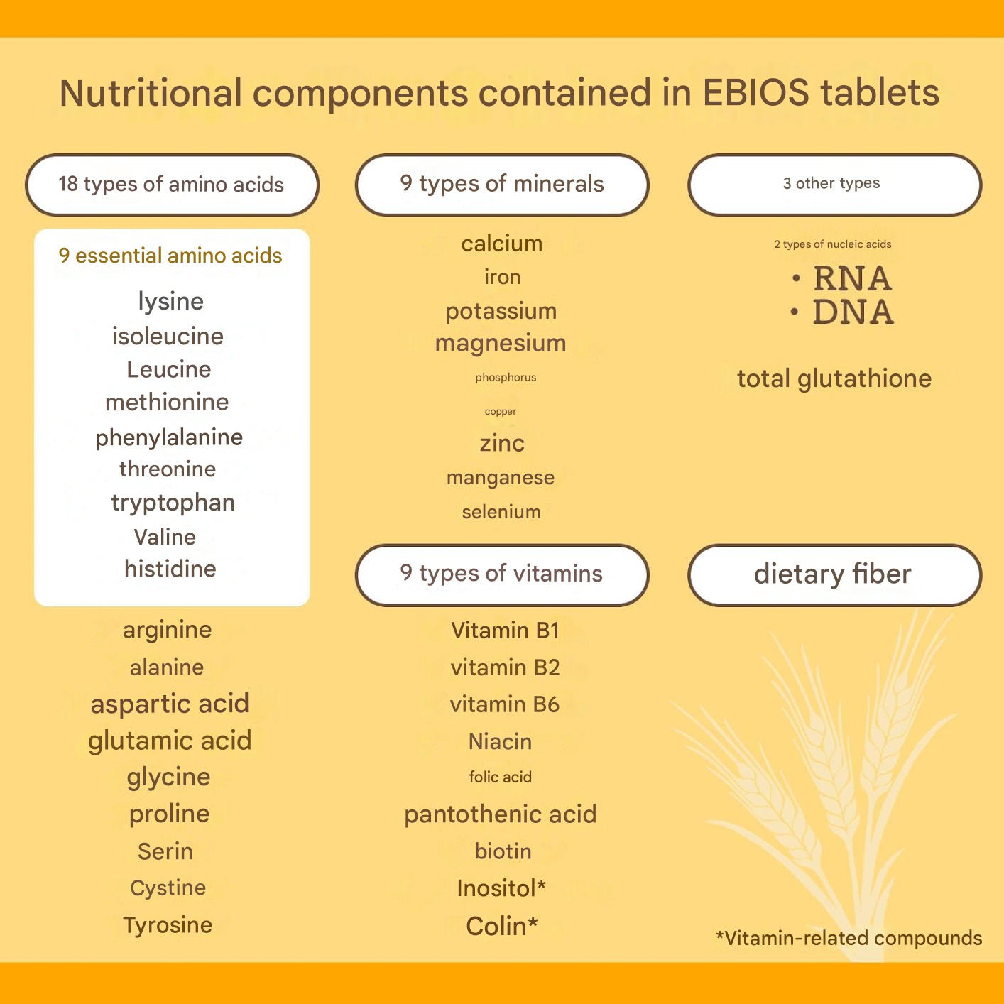 set of 3 Asahi Ebios 1200 Tablets Gastrointestinal Nutritional Unflavored New