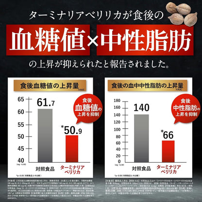 Terminalia Tight: Reduce Belly Fat & BMI. Fat & Sugar Blocker. 180-Day Supply.