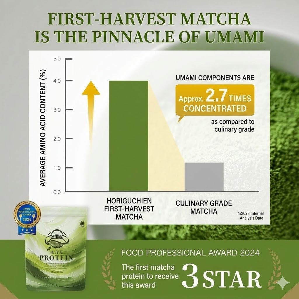 Horiguchien Matcha Protein 810g - First-Harvest Whey Soy No Artificial Sweetener