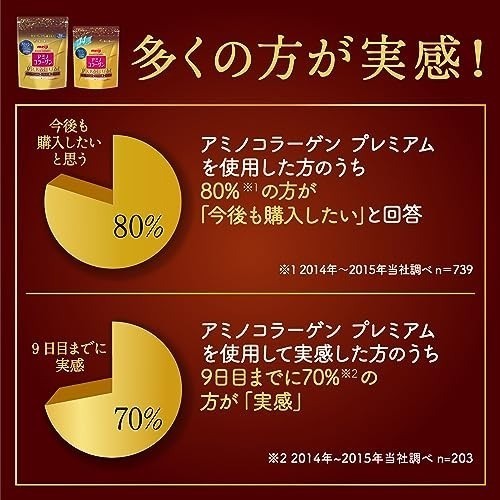 Meiji Amino Collagen Powder Premium 196g 28 Days x 5 set