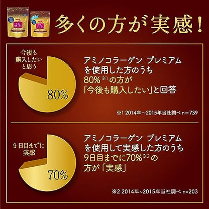 Meiji Amino Collagen Powder Premium 196g 28 Days x 5 set