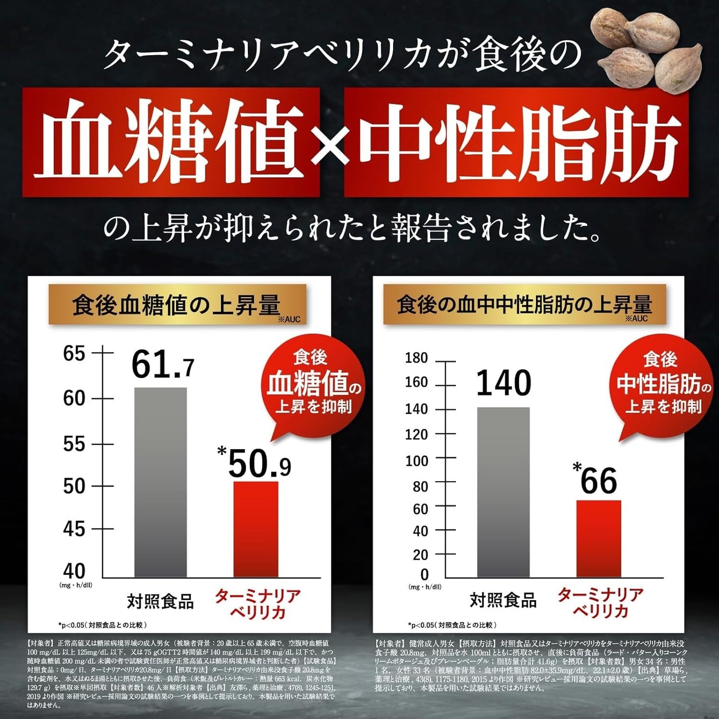 Terminalia Tight: Reduce Belly Fat & BMI. Fat & Sugar Blocker. 120-Day Supply.