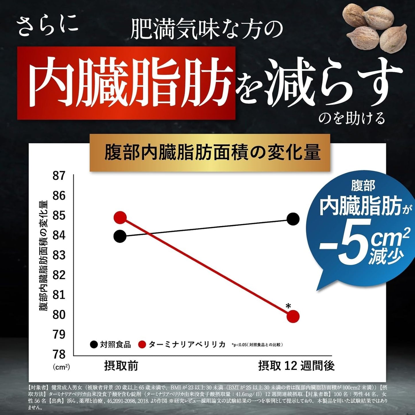 Terminalia Tight: Reduce Belly Fat & BMI. Fat & Sugar Blocker. 120-Day Supply.