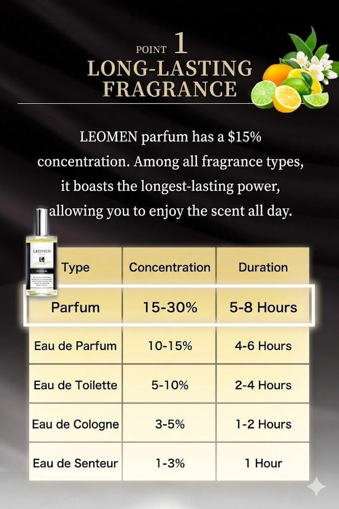Men's Perfume 50mL Citrus Musk Fragrance Cologne Eau de Parfum unused