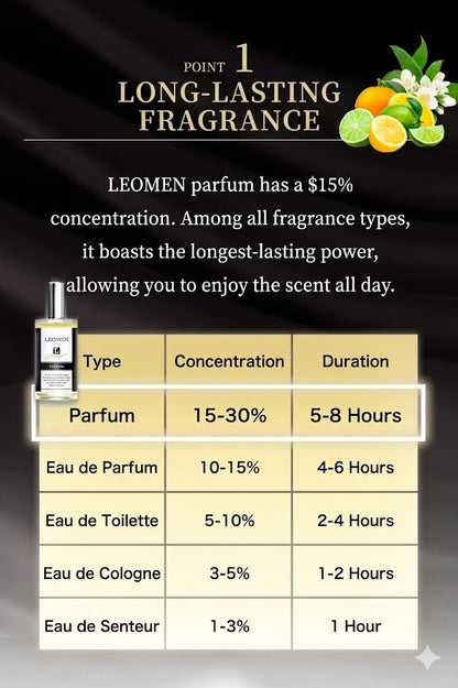 Men's Perfume 50mL Citrus Musk Fragrance Cologne Eau de Parfum unused